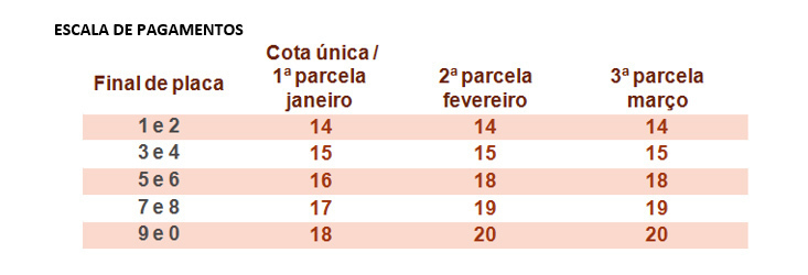 Escala De Pagamento Do Ipva Come A No Dia De Janeiro Por