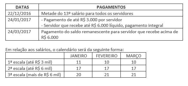 Governo de Minas Gerais anuncia pagamento de 13º salário de servidores pagamento