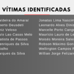 vítimas