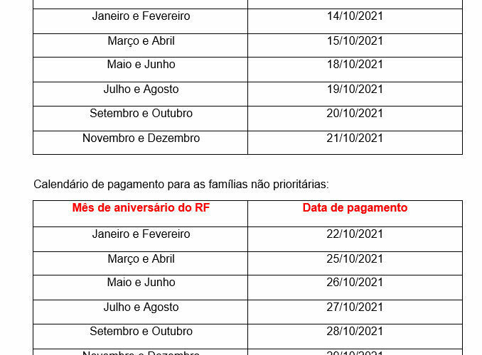 Auxílio Emergencial Mineiro: veja perguntas e respostas - Foto: Divulgação