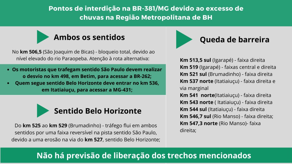 Arteris Fernão Dias segue monitorando pontos de interdição na Região Metropolitana de BH - Foto: Divulgação