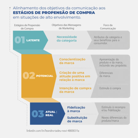 Pesquisa propõe otimização de investimentos em marketing