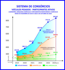 Inovações tecnológicas impulsionam o agronegócio