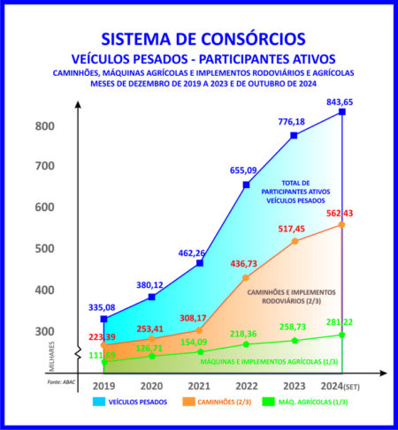 Inovações tecnológicas impulsionam o agronegócio