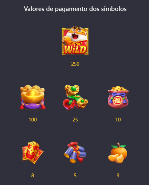 Como jogar Fortune Tiger: aprenda dicas sobre o jogo do tigrinho oficial que virou febre no Brasil - Foto: Divulgação