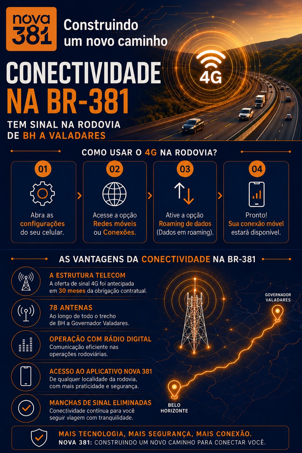 Vai trafegar na BR-381? Veja como manter sinal 4G ativo no celular - Foto: Divulgação/Nova 381