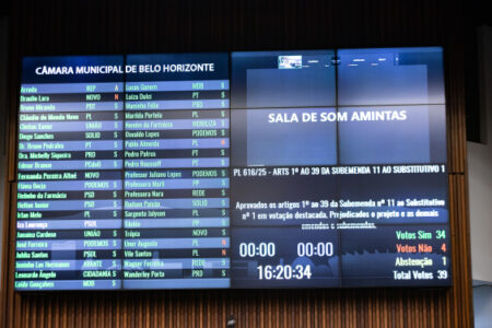 Câmara aprova reorganização administrativa da Prefeitura de Belo Horizonte Câmara aprova reorganização administrativa da Prefeitura de Belo Horizonte - Foto: Cláudio Rabelo/CMBH